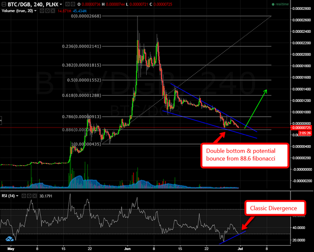 btc poloniex