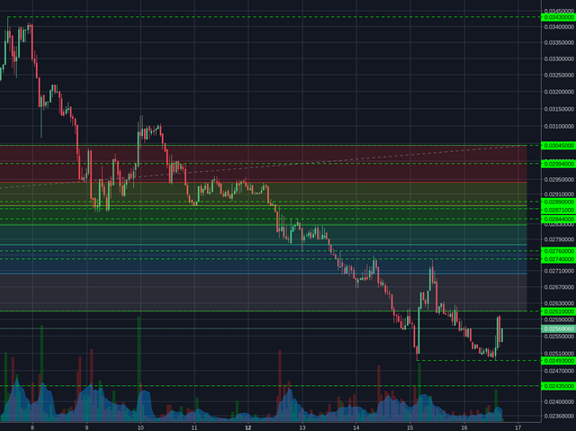 Poloniex:XMRBTC 1h