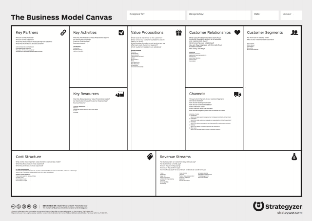 640px-Business_Model_Canvas.png