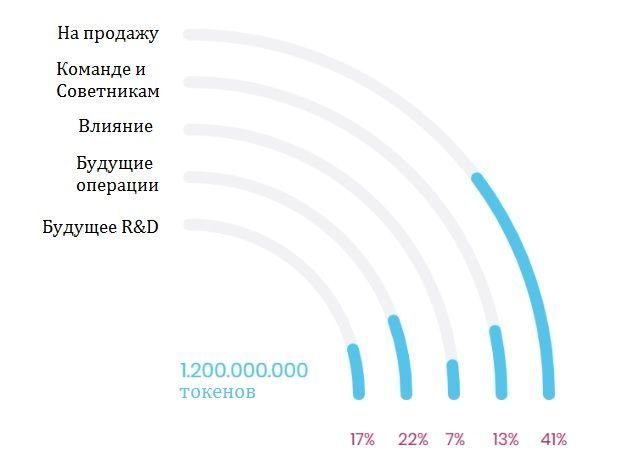 сиал распределение токенов.jpg