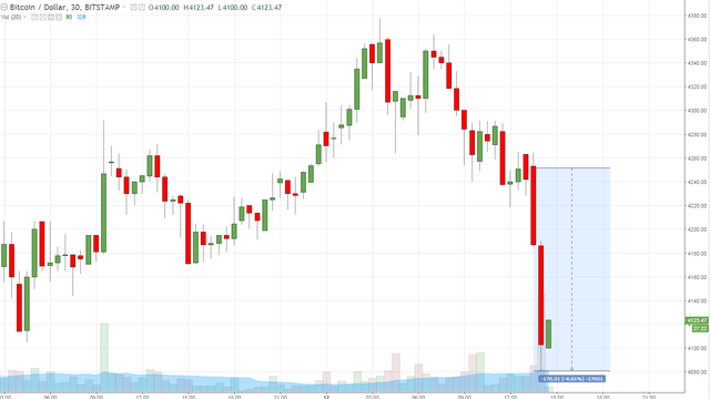 bitcoin-lee-tweet.png