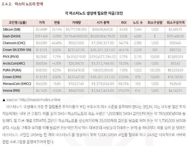 마스터 노드.JPG