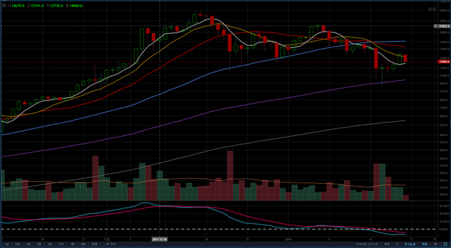 btcusd 180121 1.PNG