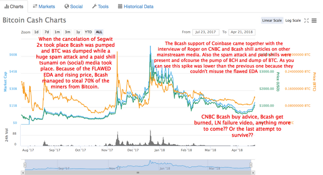 Ledger nano s bitcoin cash sending failed