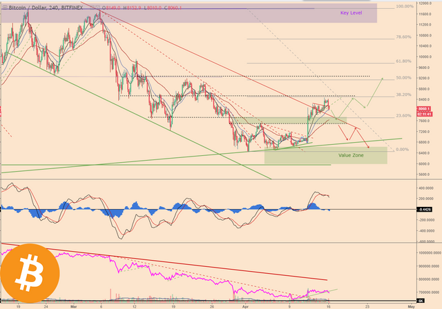 BTCPriceScenarios_160418price1Logo.png