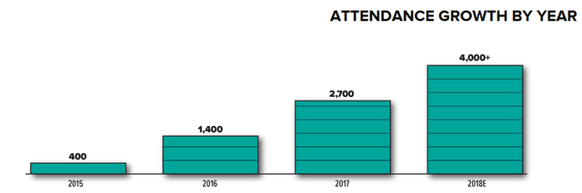 Attendance growth by year.PNG