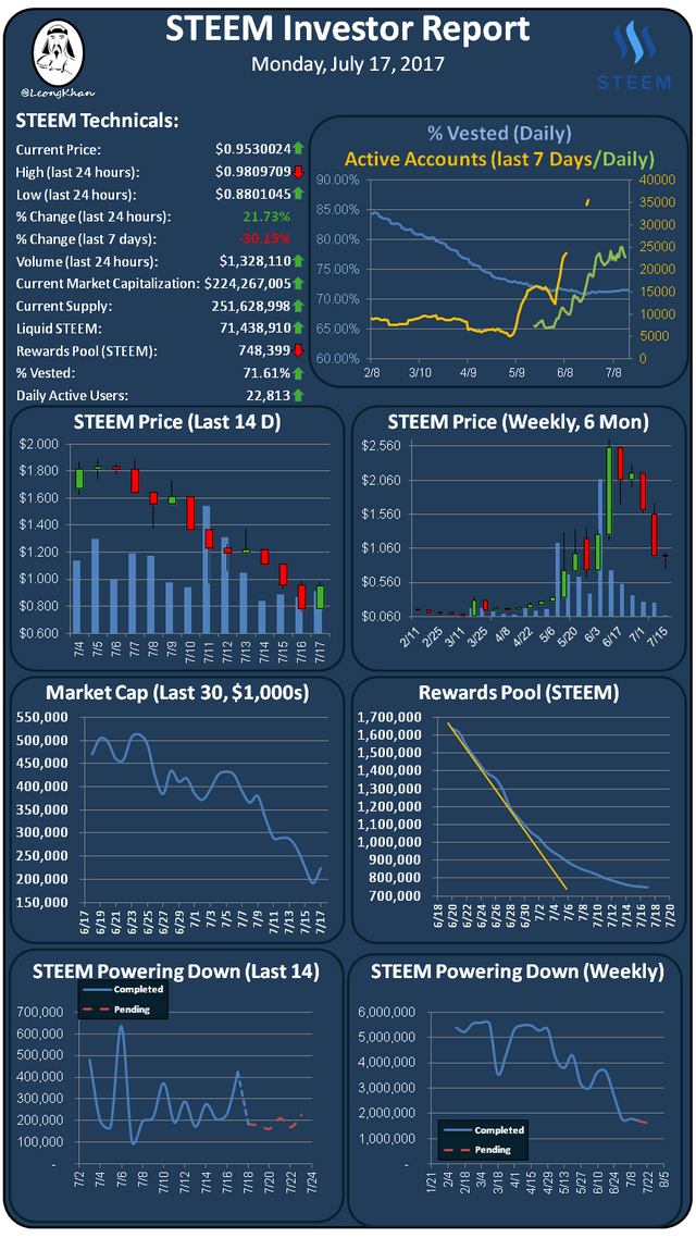 Investment Report 20170717.png