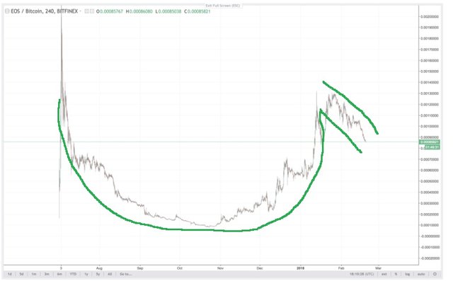 cup and handle eos.jpg