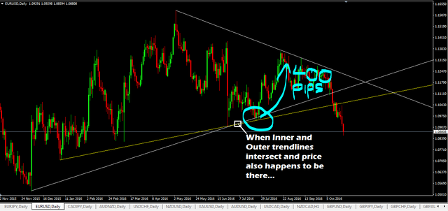 how-to-trade-with-trendlines-in-forex-market.png