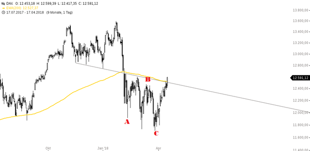 chart-17042018-1659-DAX.png