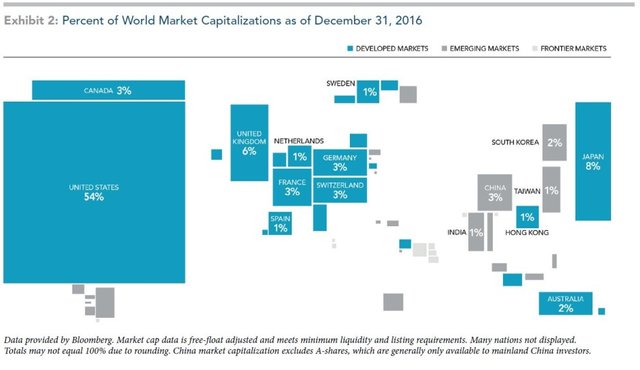 World-Market-Capitalizations.jpg