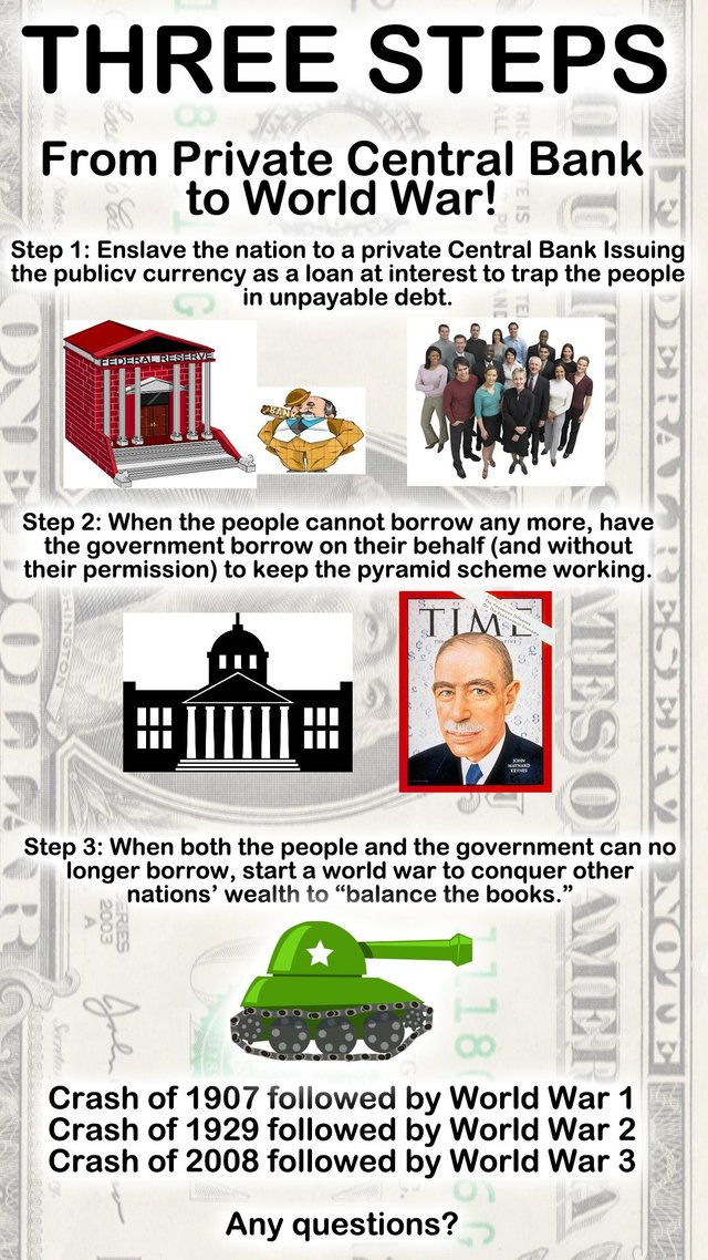 three_steps-from_private_central_bank_to_world_war.jpg