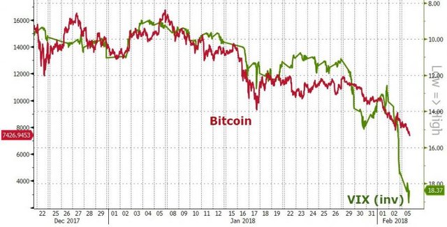 BTC v Vix.jpg