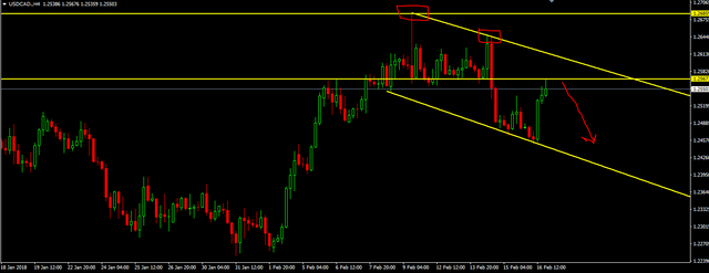 2.177usdcad1.PNG