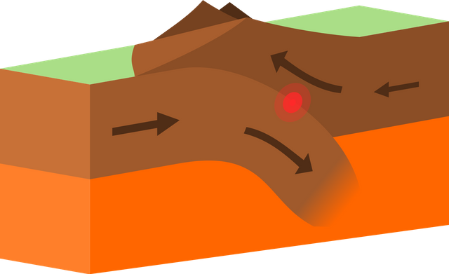 1599px-Continental-continental_destructive_plate_boundary.svg.png