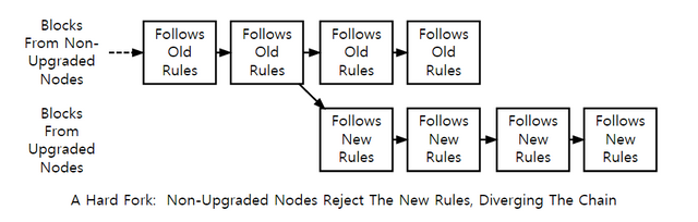 Hardfork.PNG