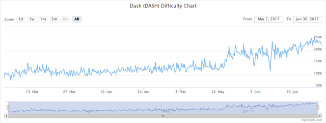 dash chart.png