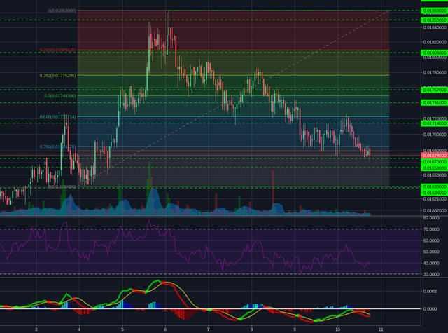 Bittrex:LTCBTC 1h