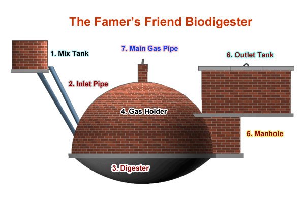 National Biodigester Programme.jpg