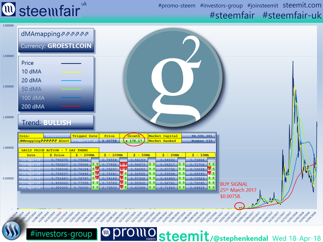 SteemFair SteemFair-uk Promo-Steem Investors-Group Groestlcoin