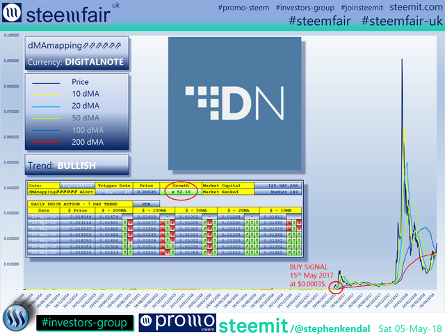 SteemFair SteemFair-uk Promo-Steem Investors-Group DigitalNote