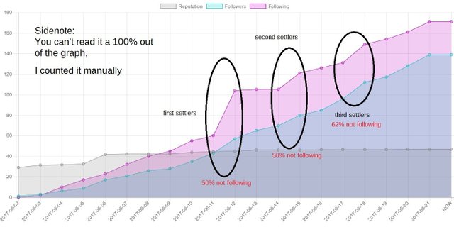 followers statistic team aus settlers percentage.jpg