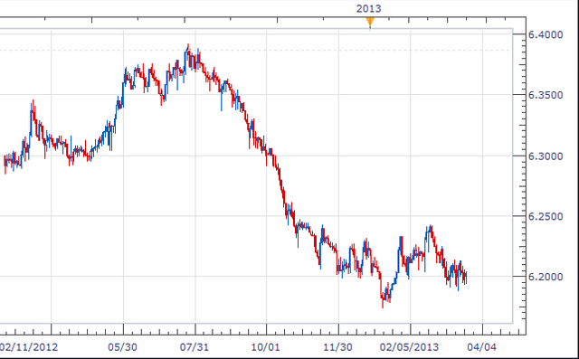usdollar_cnh_chinese_yuan_renminbi_exchange_rate_body_Picture_5.png