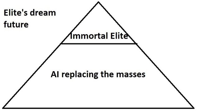 pyramid-future-elite.jpg