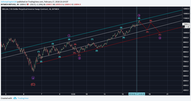 BTC:USD.png