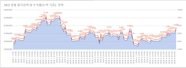 한투 일별.png