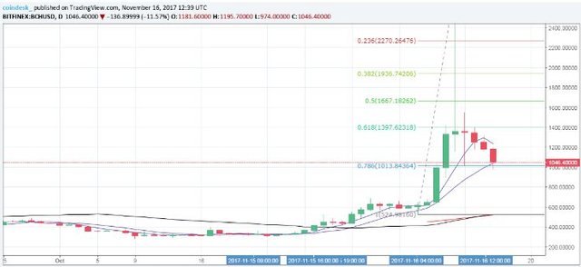 Bitcoincash.JPG