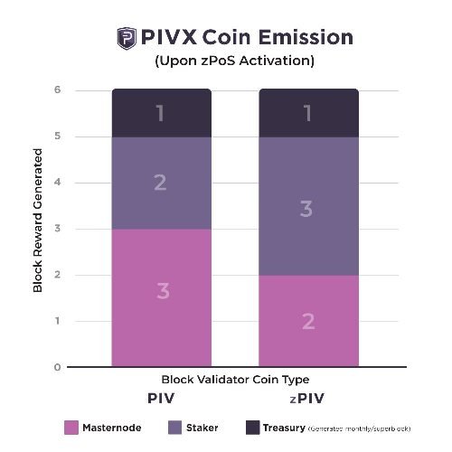 blockchain_coin-emision-comparison-2.jpg