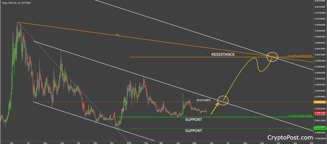 ubiq coin cryptocurency ubqbtc price prediction.png