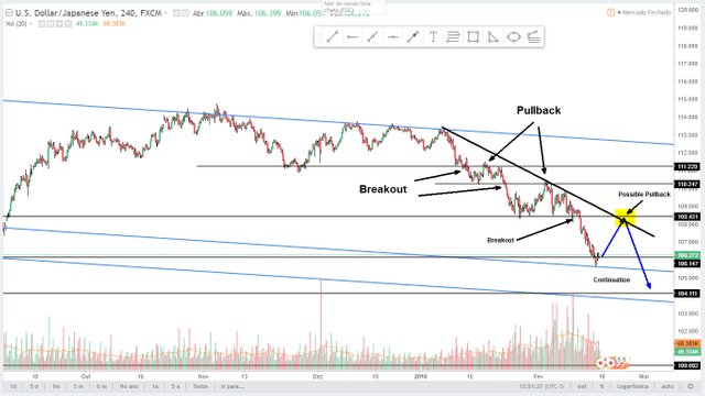 Analysis USDJPY 180218 240.jpg