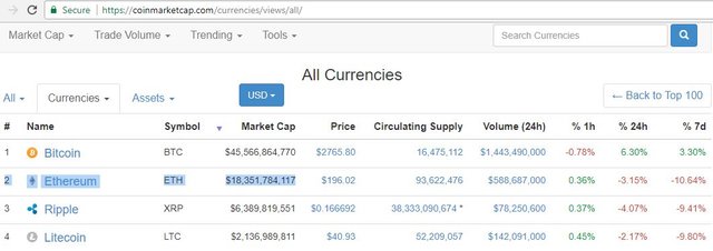 ethereum on coinmarket cap.JPG