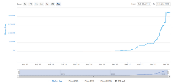 Market-cap-tether-1024x444.png