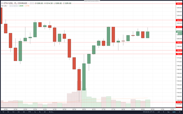 Screen Shot 2018-01-09 at 9.26.46 AM.png