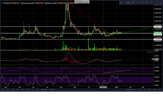 OkCASH RSI.png