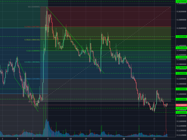 Poloniex:BCHBTC 2h