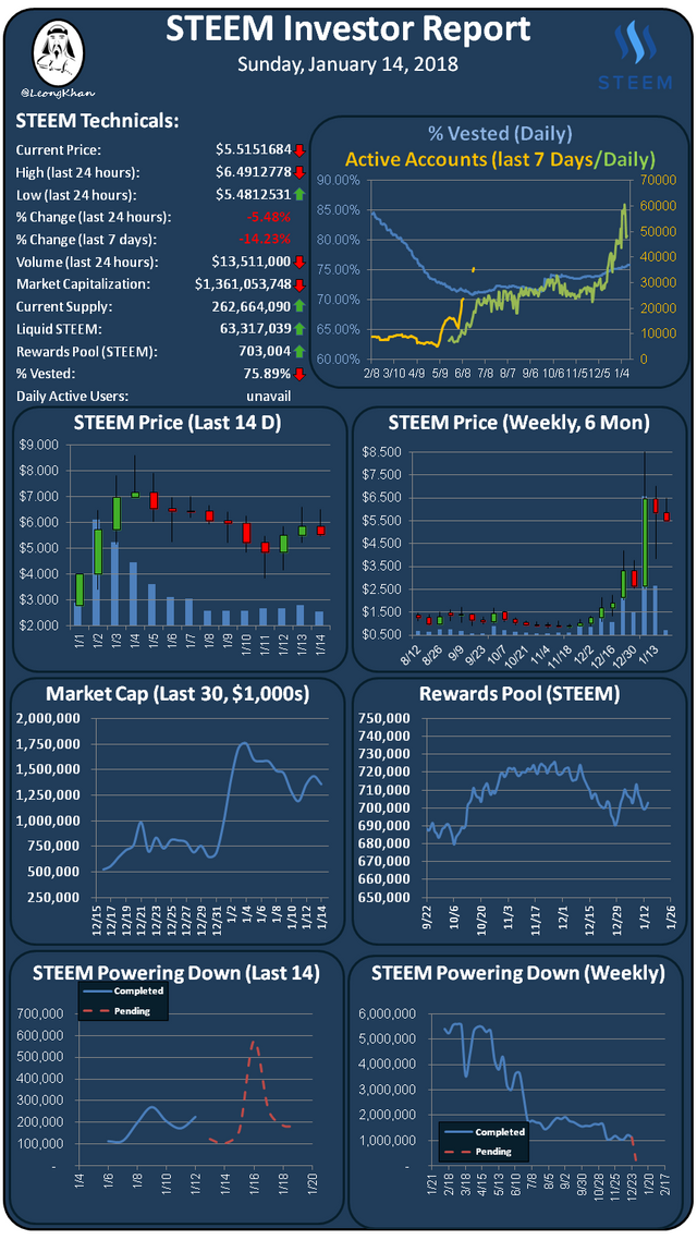 Investment Report 20180114.png