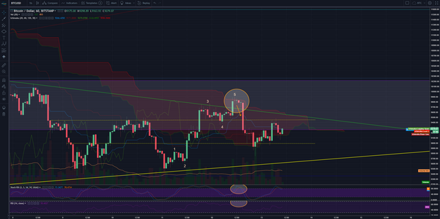 BTCUSD 11-03-2018(2).PNG