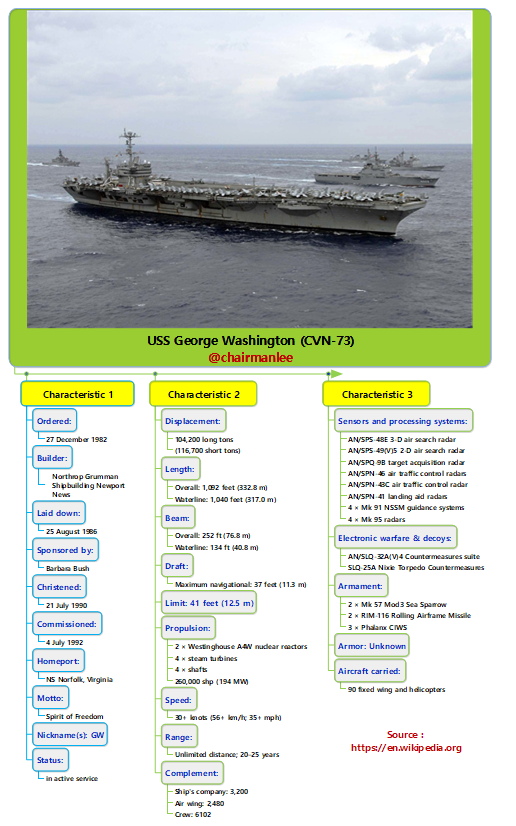 USS George Washington (CVN-73).png