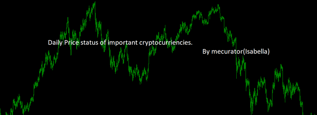 daily price mecurator.png