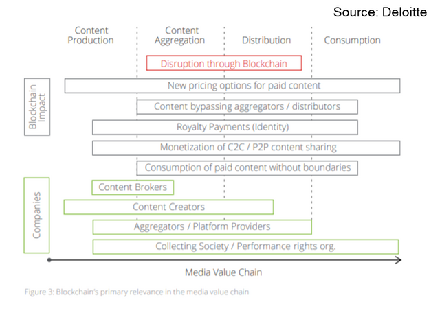 Blockchain content (adjusted).png