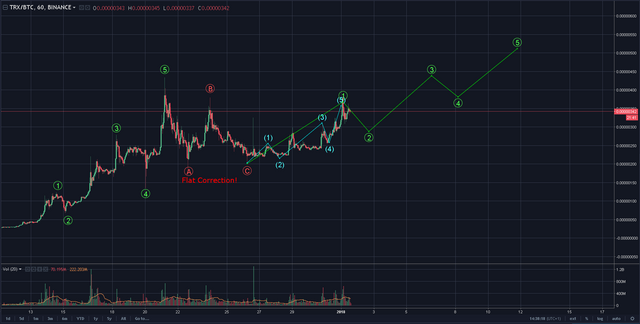 TRX-BTC_18.01.01.png