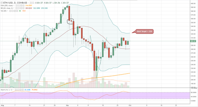 FireShot Capture 675 - ETHUSD_ 301.57 0% - Unnamed - _ - https___www.tradingview.com_chart_AxIWekrr_.png