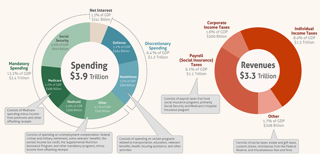 CBO_Infographic_2016.png