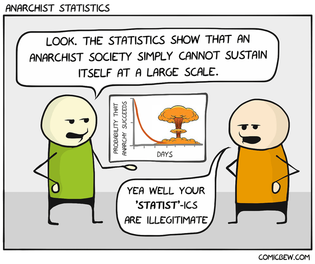 anarchist-statistics.png