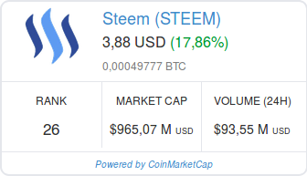 Screenshot-2018-2-6 Steem (STEEM) price, charts, market cap, and other metrics CoinMarketCap(1).png