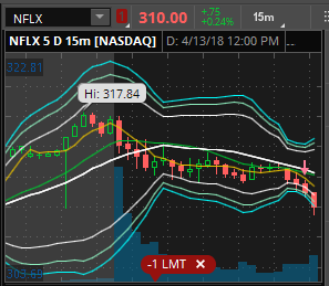 nflx 300call3 nflx 15.png